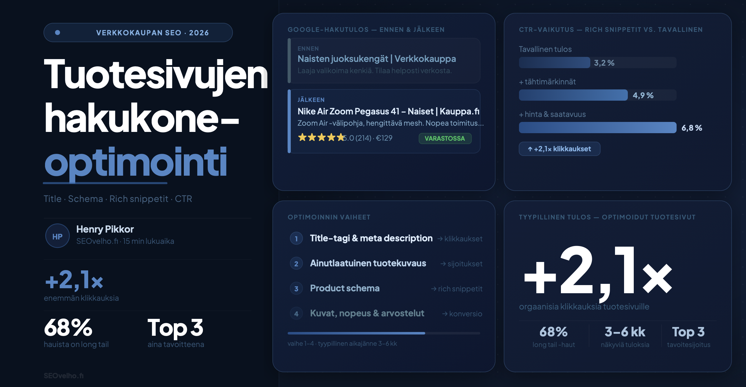 Verkkokaupan tuotesivujen SEO SEOvelho.fi