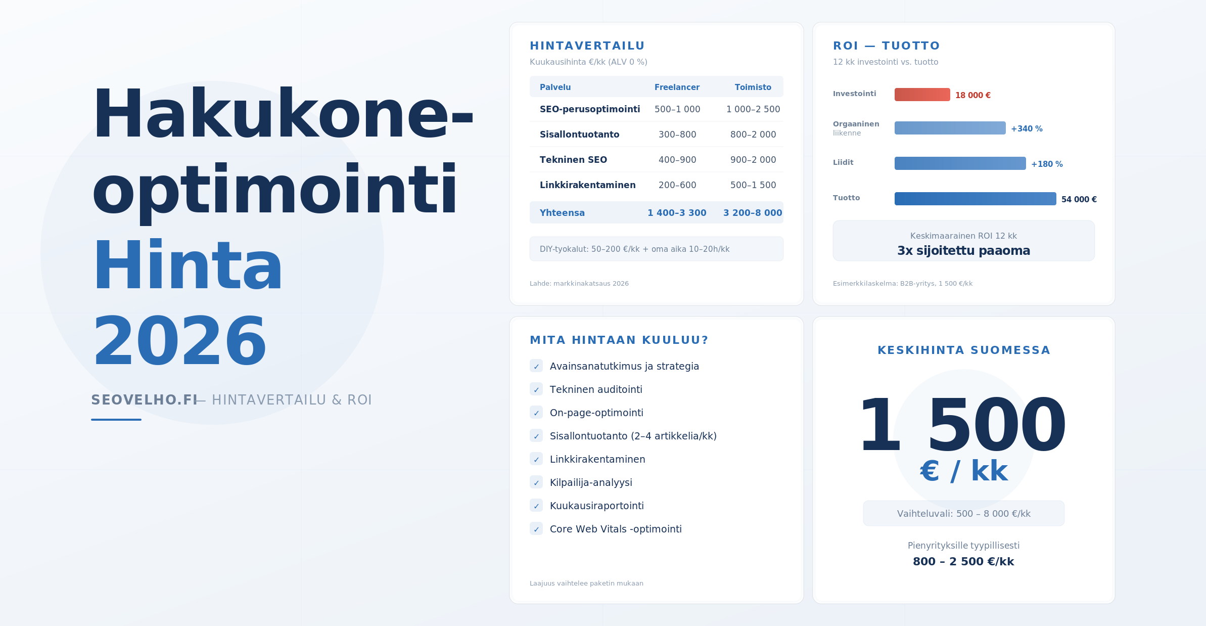 hero hakukoneoptimointi hinta