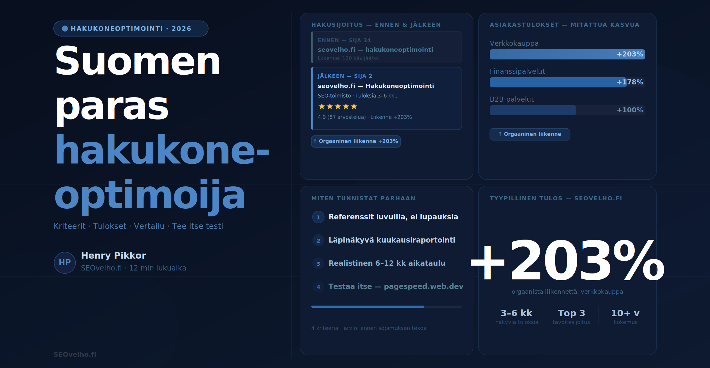 hero suomen paras hakukoneoptimoija