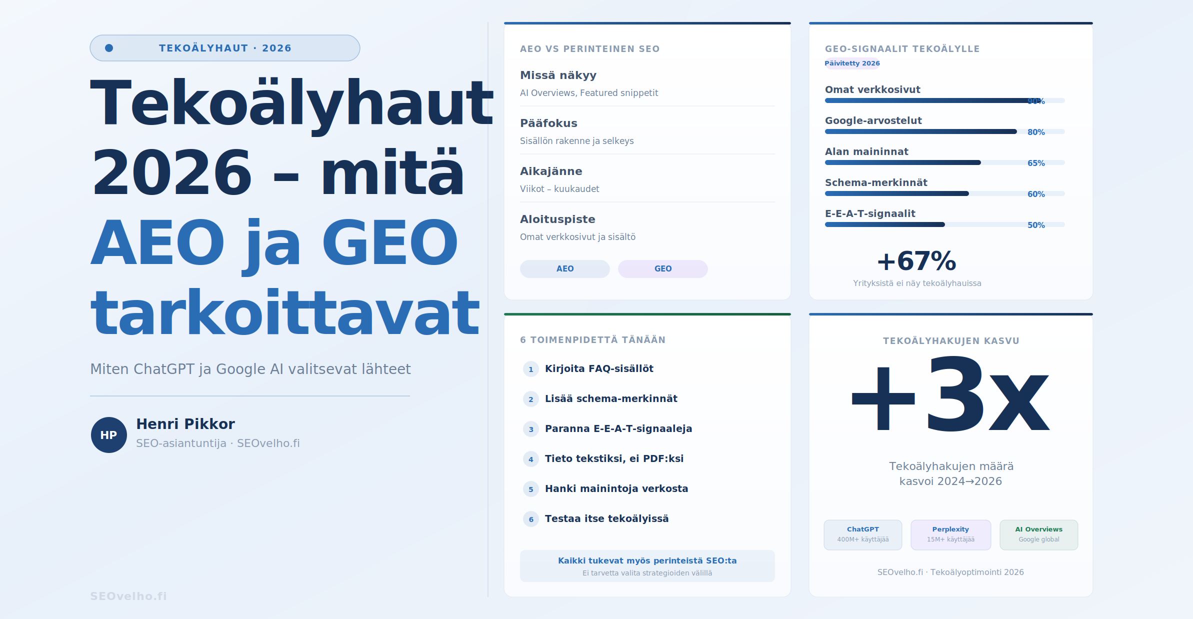 hero tekoalyhaut aeo geo