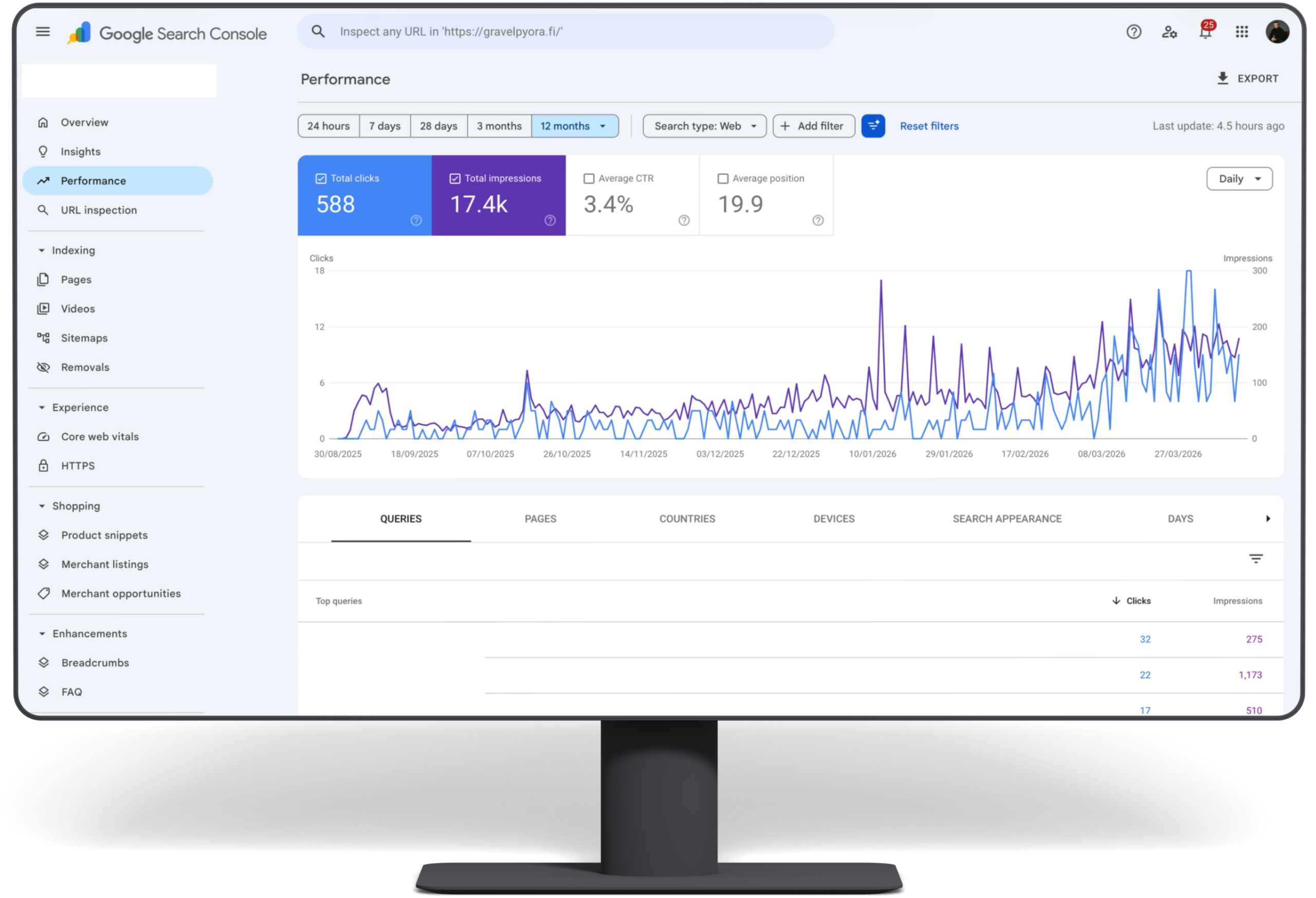 Uuden verkkokaupan Google Search Console -kuvaaja – orgaanisen liikenteen nousu nollasta näkyvyyteen 7 kuukauden SEO-työllä