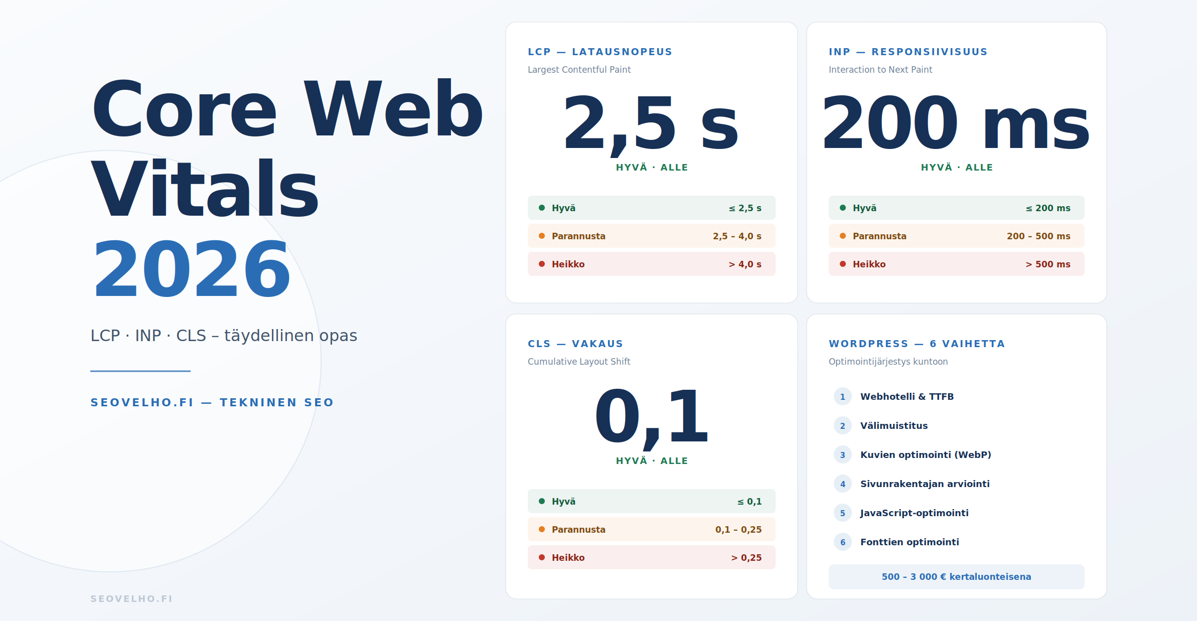 hero core web vitals 2026