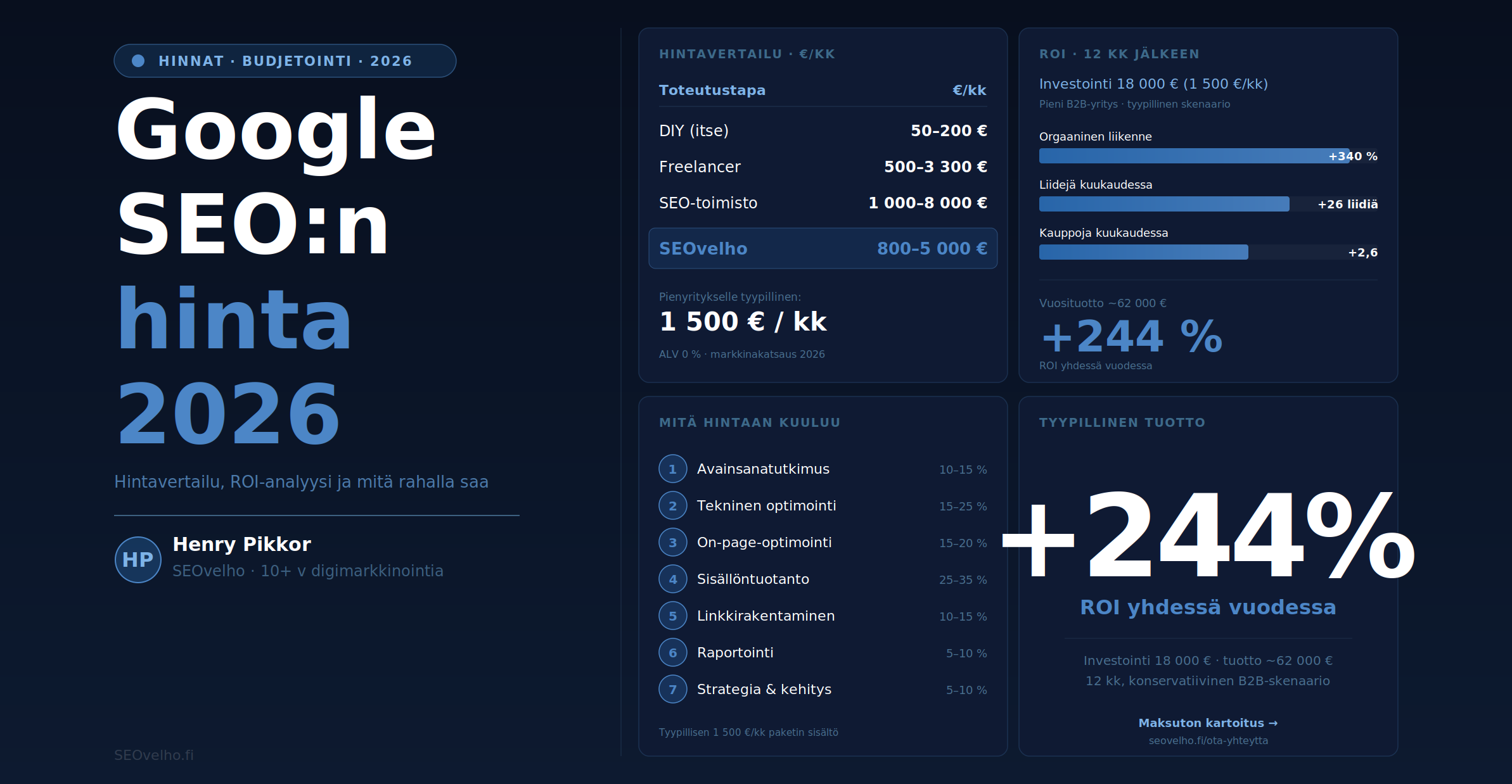 hero google hakukoneoptimointi hinta