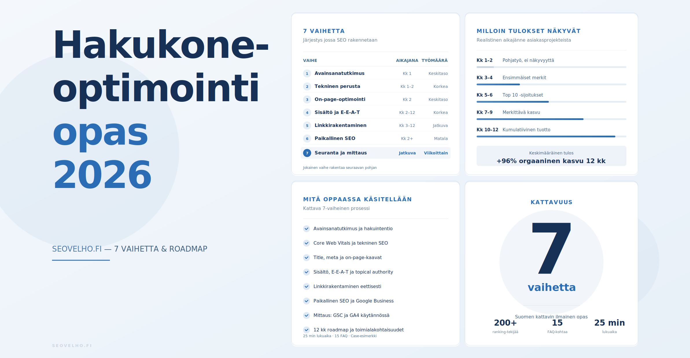 hero google hakukoneoptimointi opas