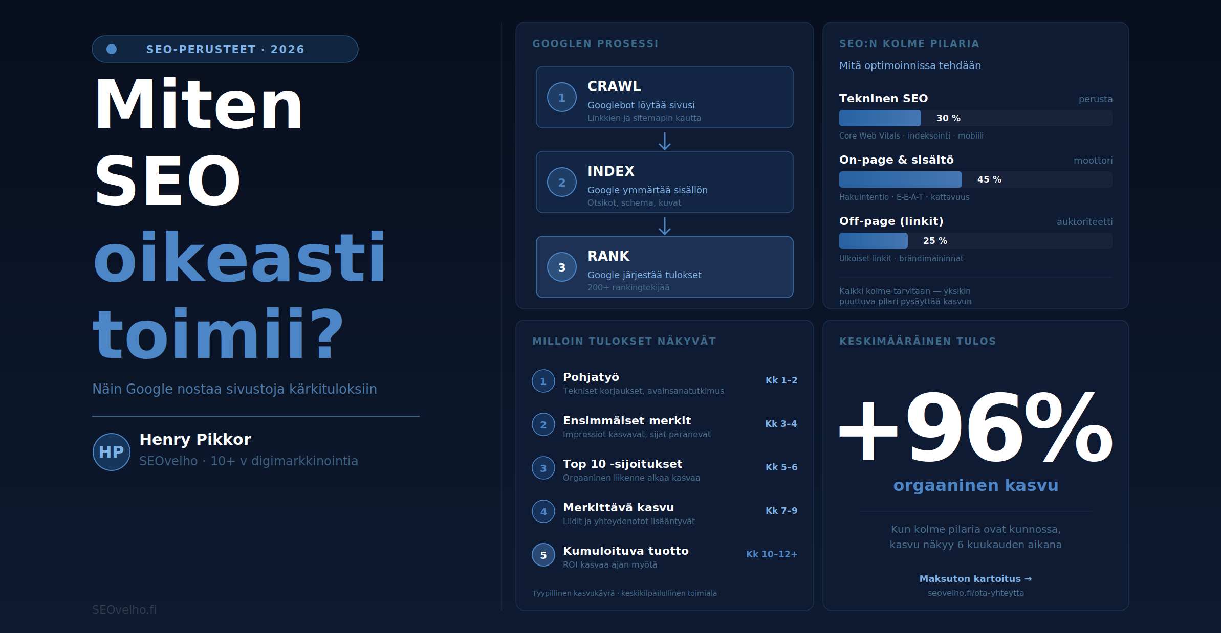 hero miten hakukoneoptimointi toimii