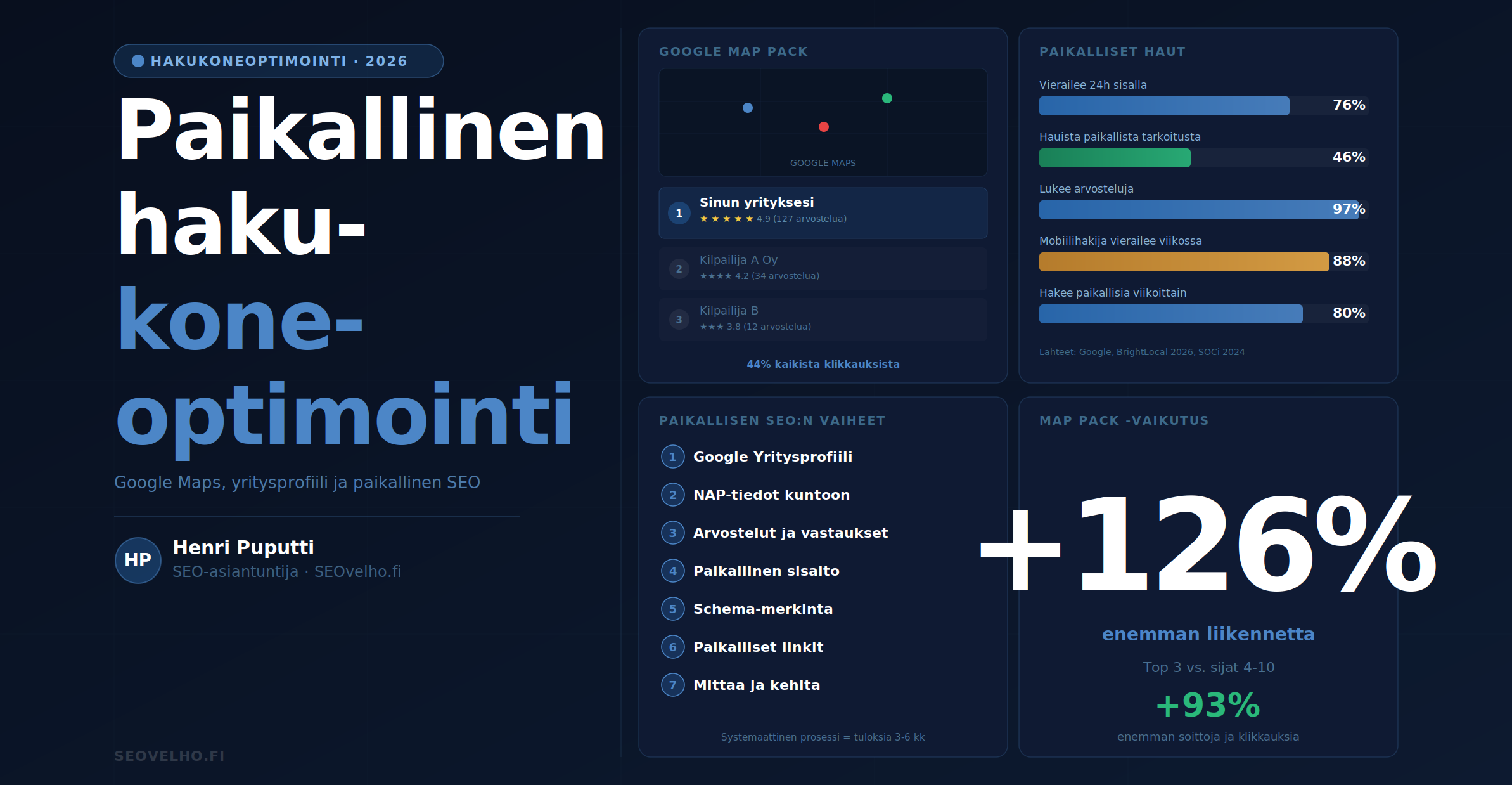 hero paikallinen hakukoneoptimointi