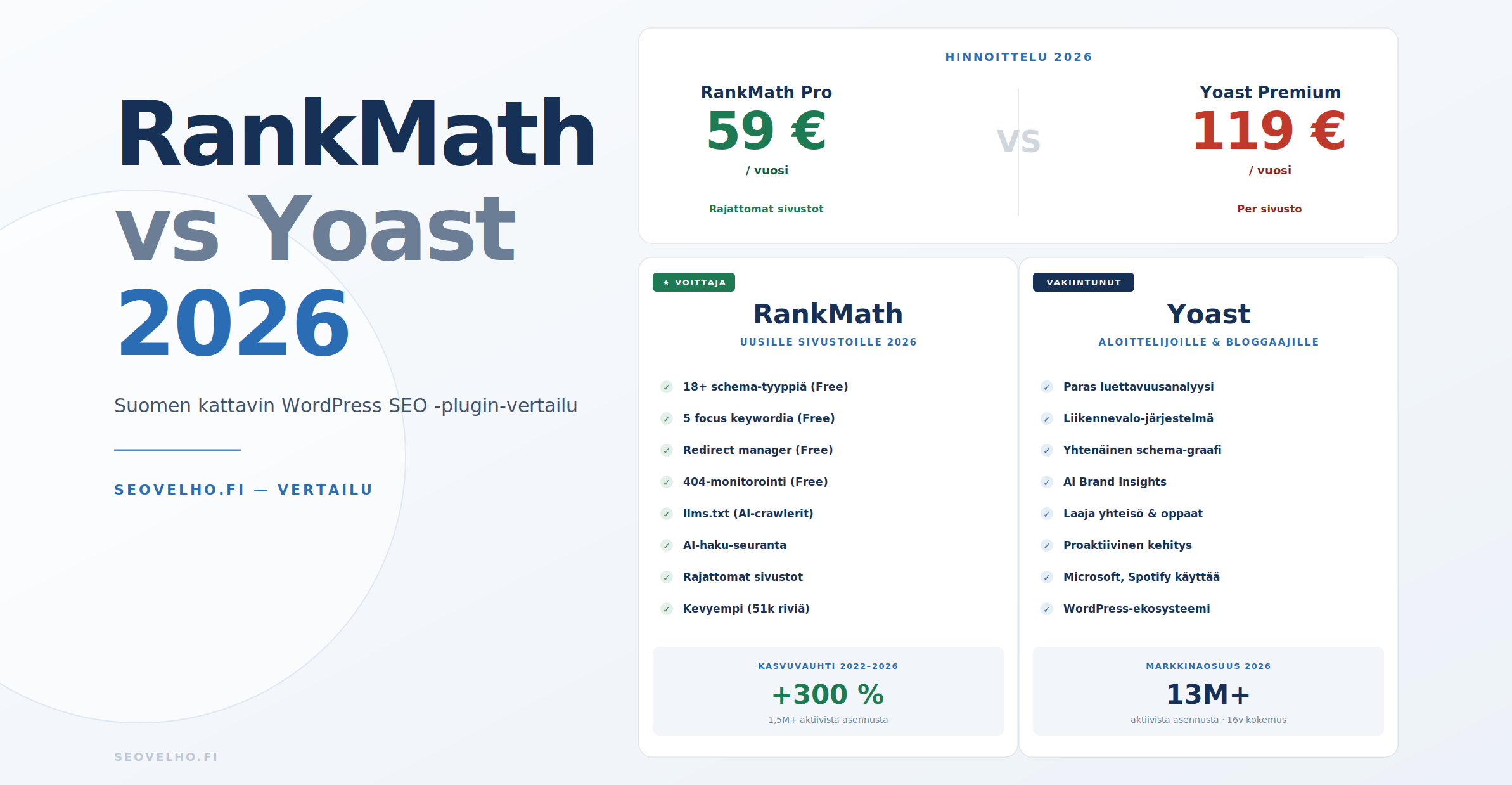 hero rankmath vs yoast 2026