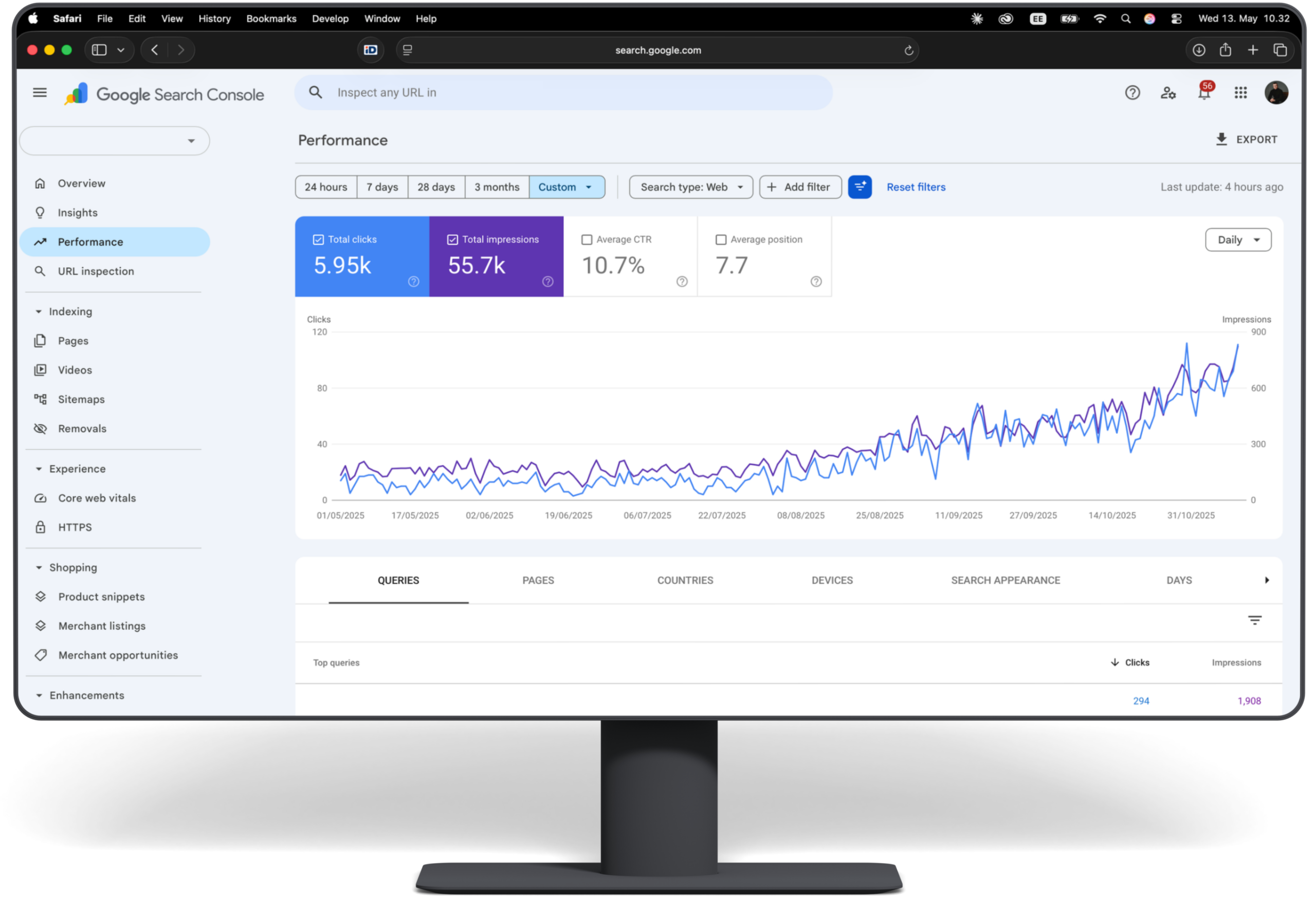 Google Search Console – verkkokauppa, vahva kasvu 16 kk