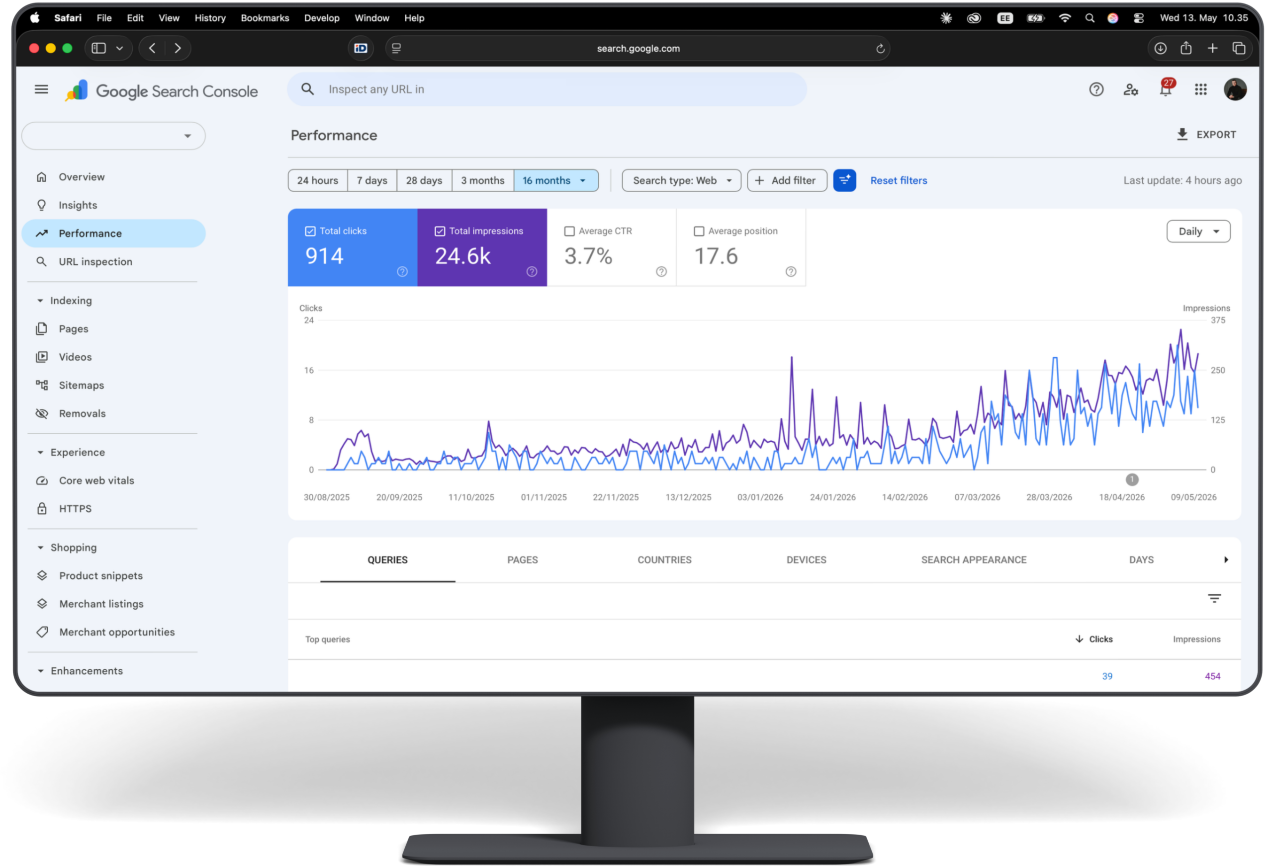 Google Search Console – verkkokauppa-asiakkaan tulokset 12 kk