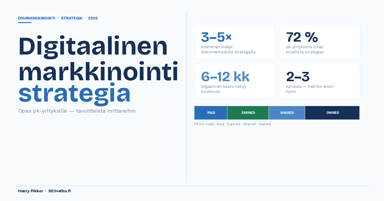 Digitaalinen markkinointi strategia SEOvelho.fi